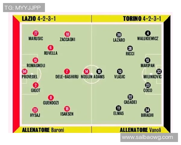 拉齐奥与都灵对决谁能笑到最后分析双方实力与战术布局